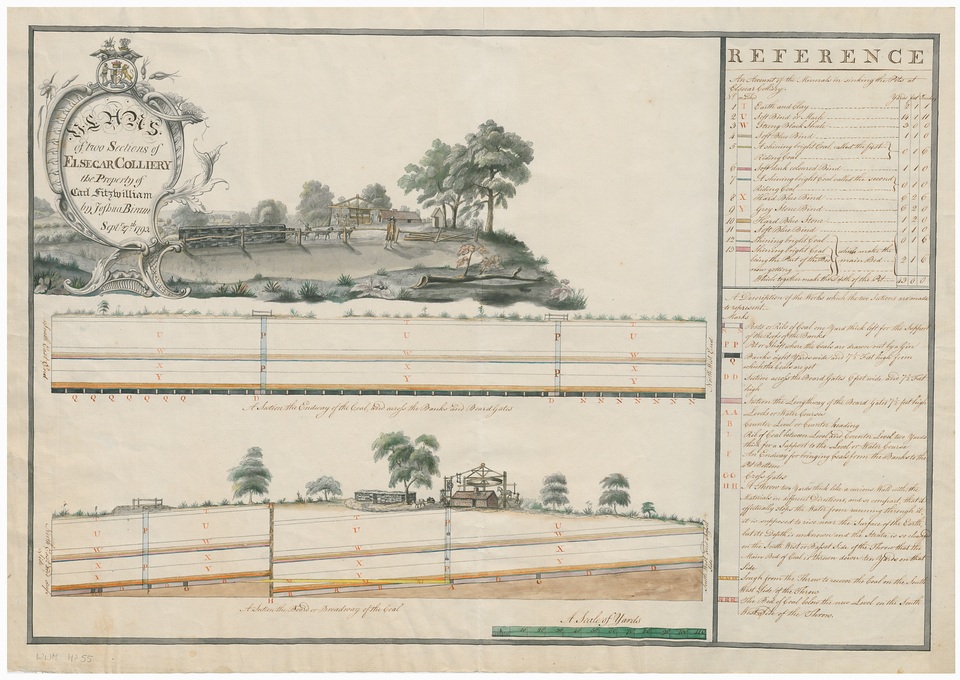 A detailed, hand-drawn and colored 18th-century map shows a landscape with trees, buildings, and cross-sectional diagrams of land below. A decorative title and a reference list describing numbered features are on the right.